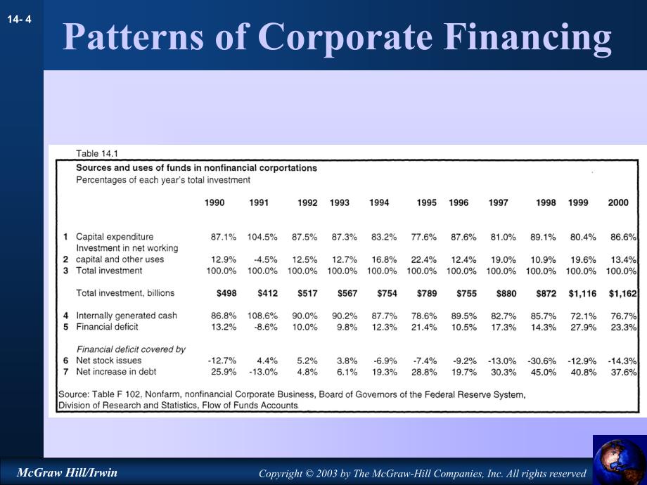 Chapter_14An Overview of Corporate Financing(公司金融,英文版)_第4页