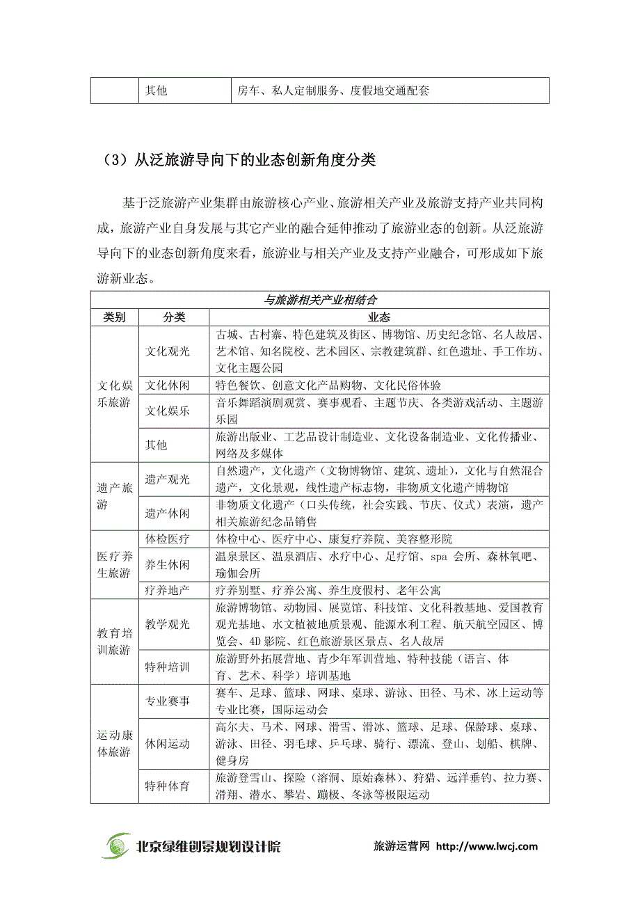 绿维创景：旅游业态模式探索_第4页