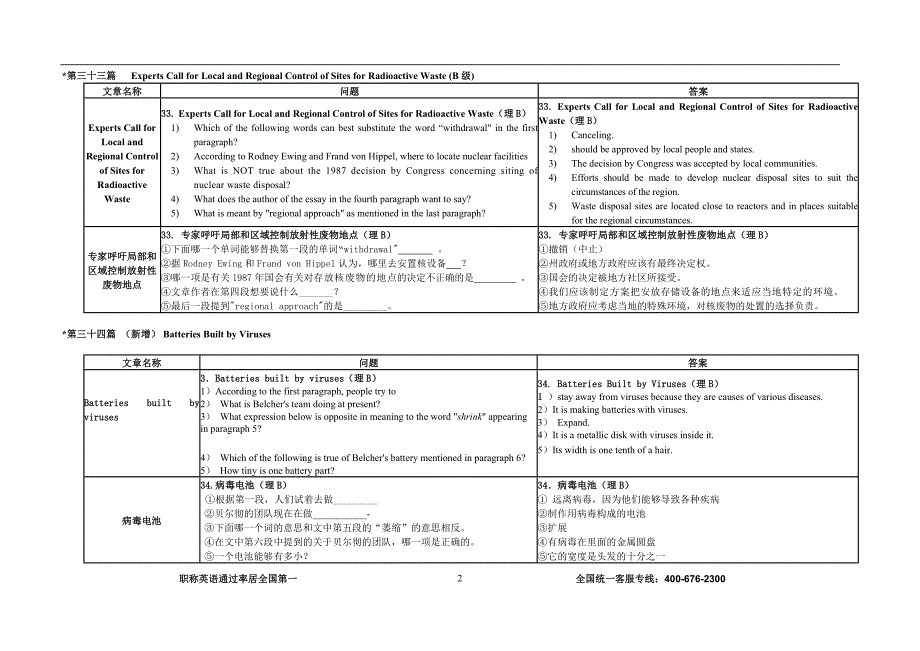 职称英语(理工类)阅读理解中英文背诵模板_第2页