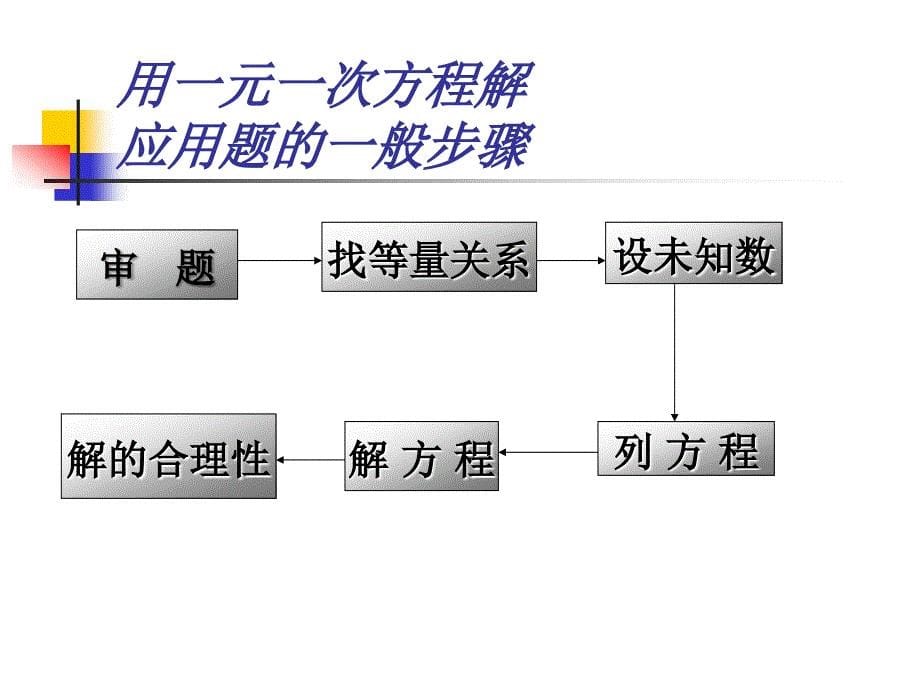 打折销售讲义_第5页