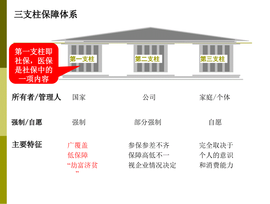 社会保险介绍_第2页