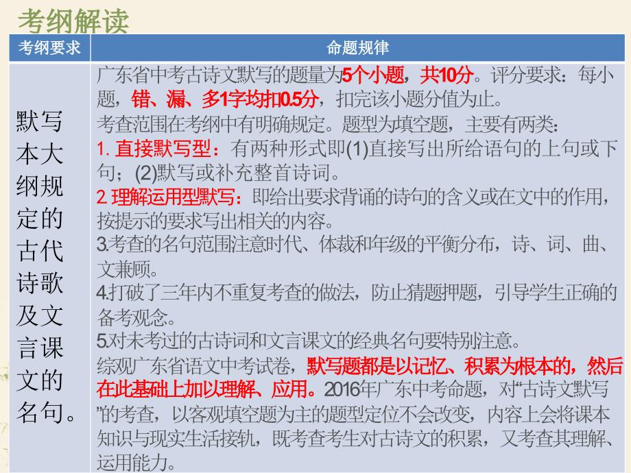 广东省中山市人教版2016年初中语文中考复习课件  第1讲   古诗词默写_第2页