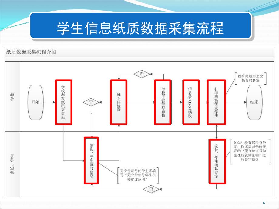 学籍信息填写解读_第4页