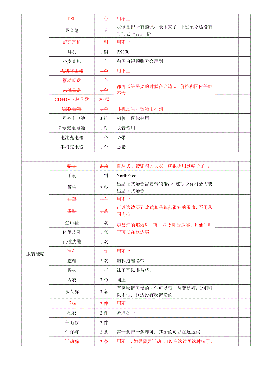 留学行李清单_精简版(男生版)by甜菜_第4页