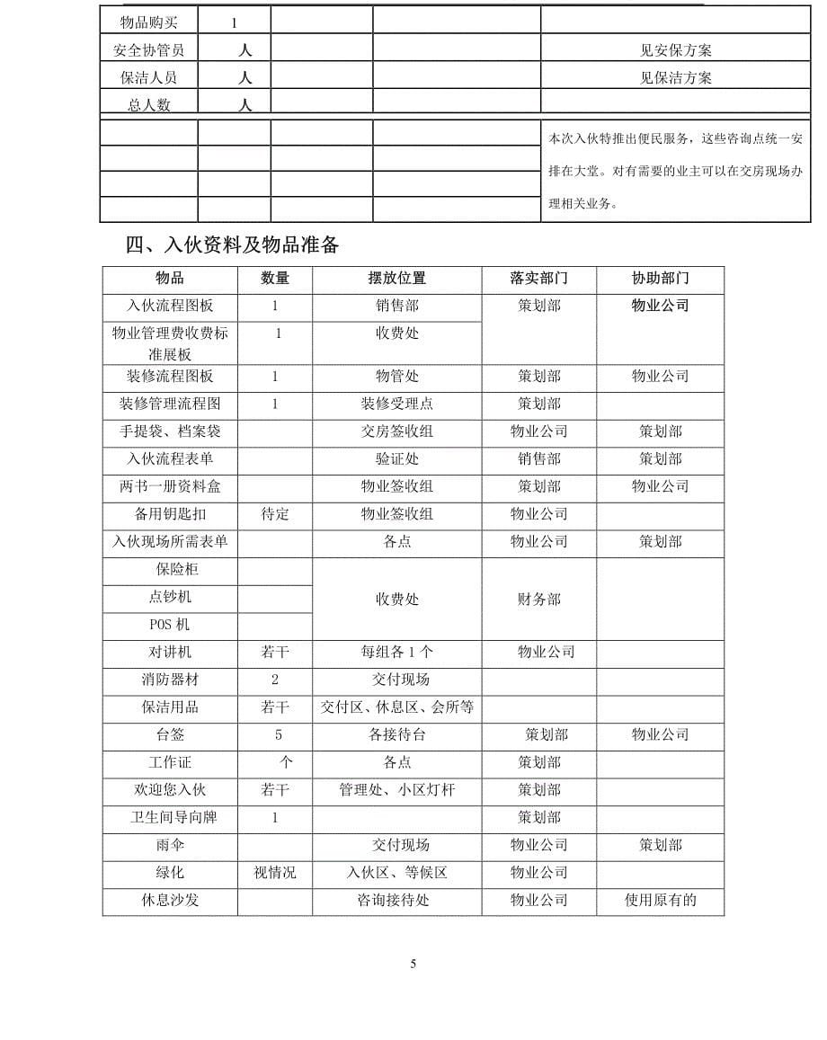 XX物业管理公司入伙方案_第5页