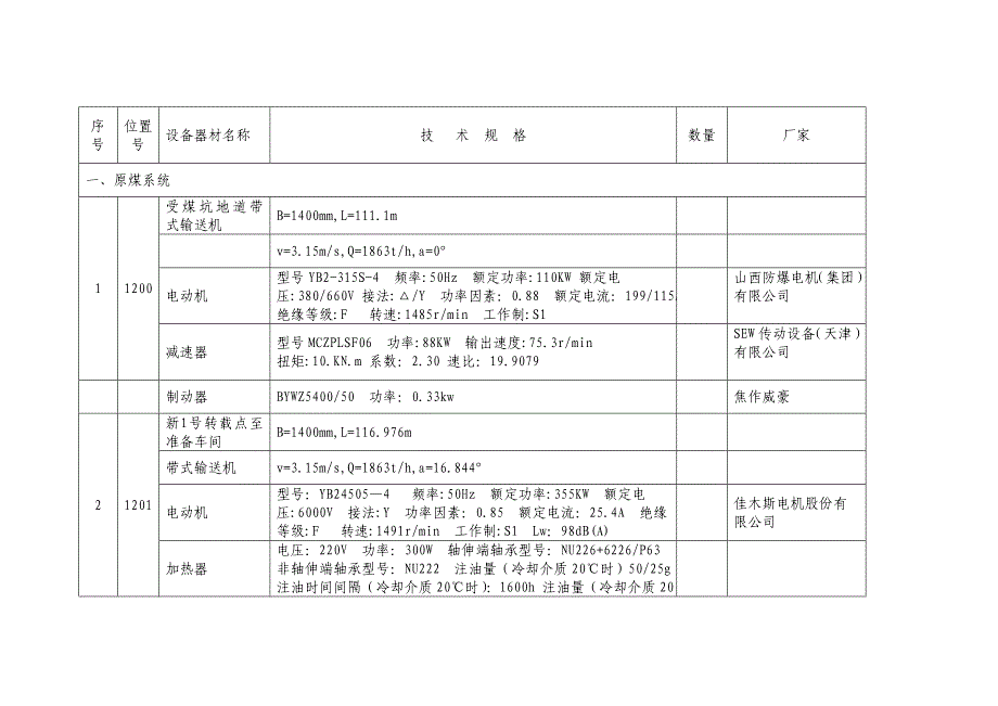 选煤厂机电设备_第1页