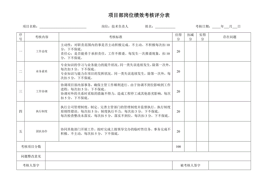 绩效考核评分表_第3页