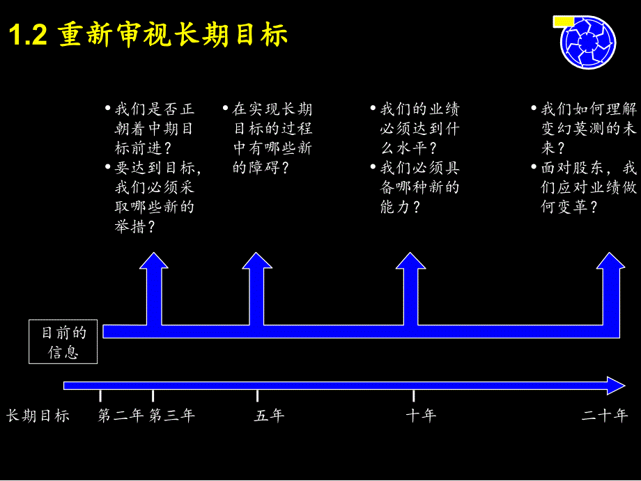 战略制定流程ppt_第4页