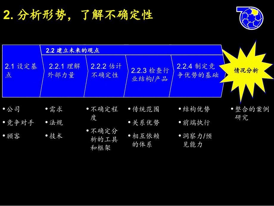 战略制定流程ppt_第5页