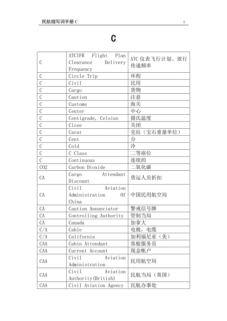民航英语缩略词c_第1页