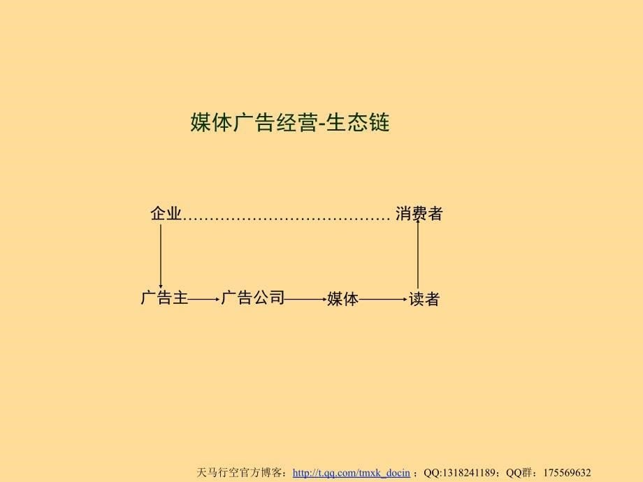 关于媒介操作_第5页