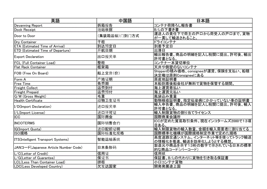 日中英贸易用语_第2页