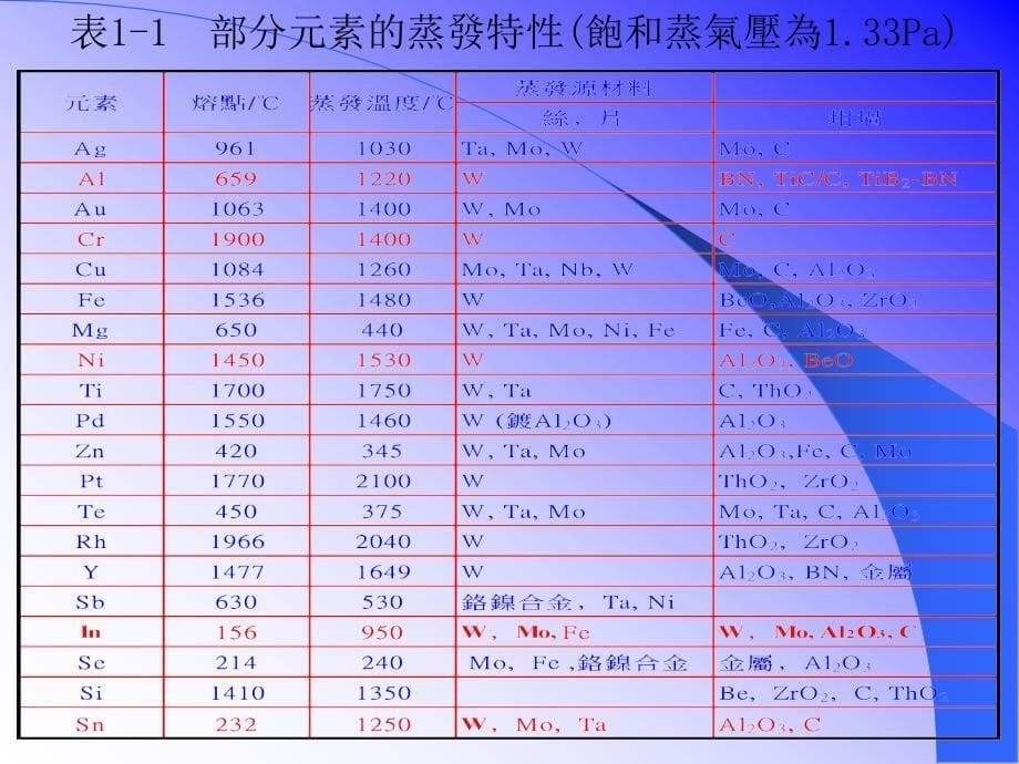 真空真镀基础知识介绍_第5页