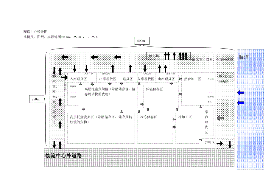 配送中心设计图_第1页