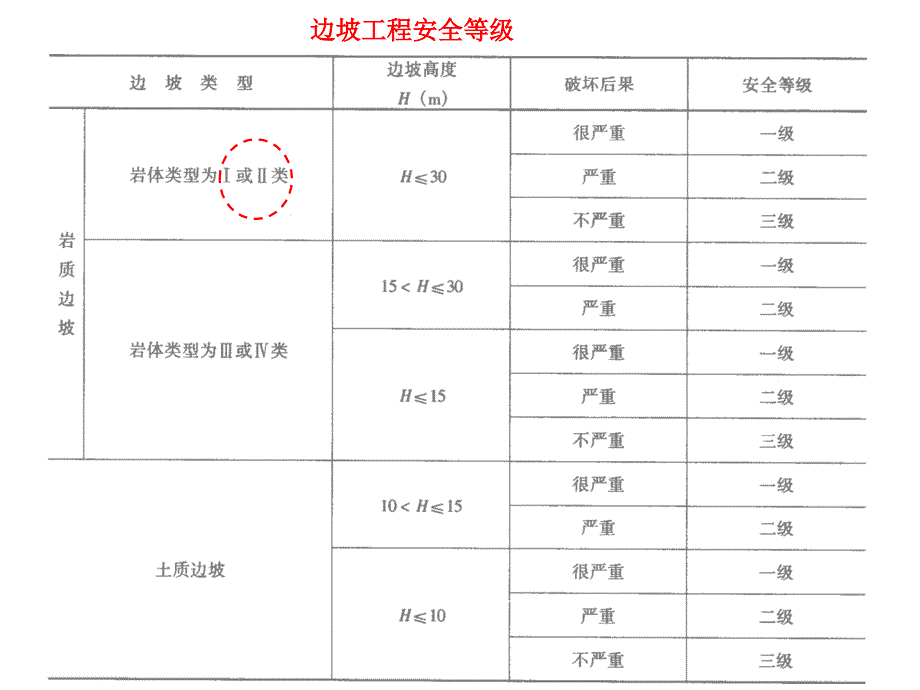 岩土工程勘察 第十一章 边坡工程勘察与评价-课件_第4页