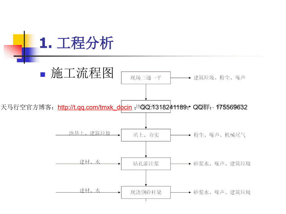 房地产项目环境影响评价小结_第3页