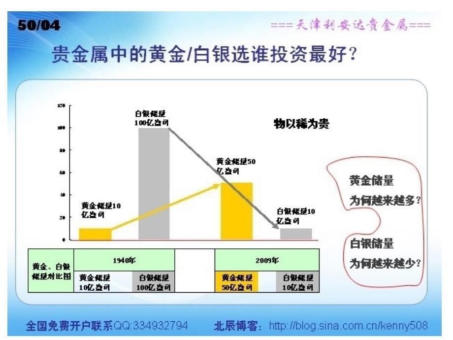 黄金白银贵金属交易技术_第5页