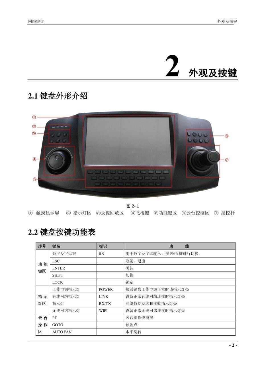 大华dh-nkb3000网络键盘使用说明书_第5页