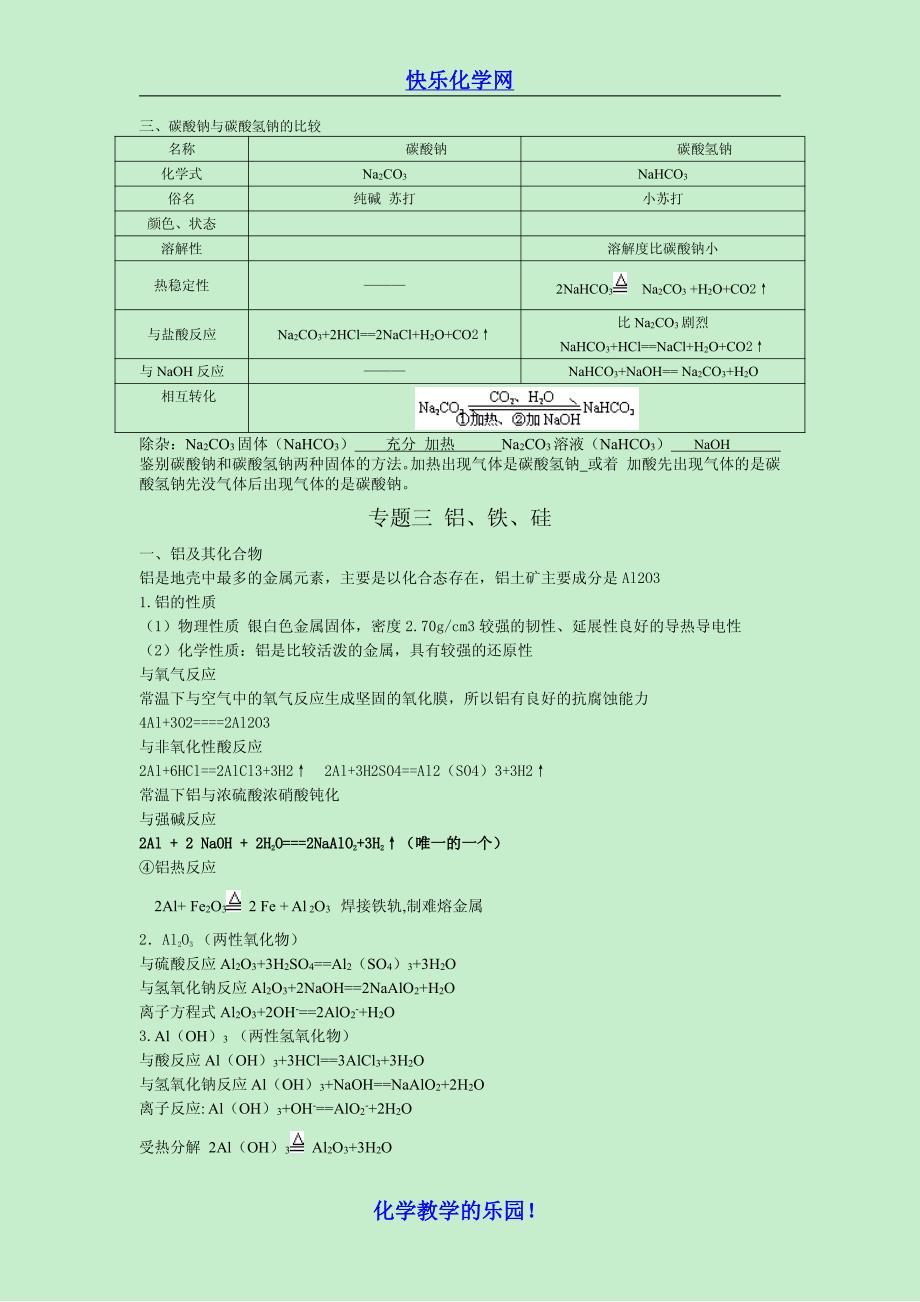 高中化学学业水平测试知识点总结_第4页