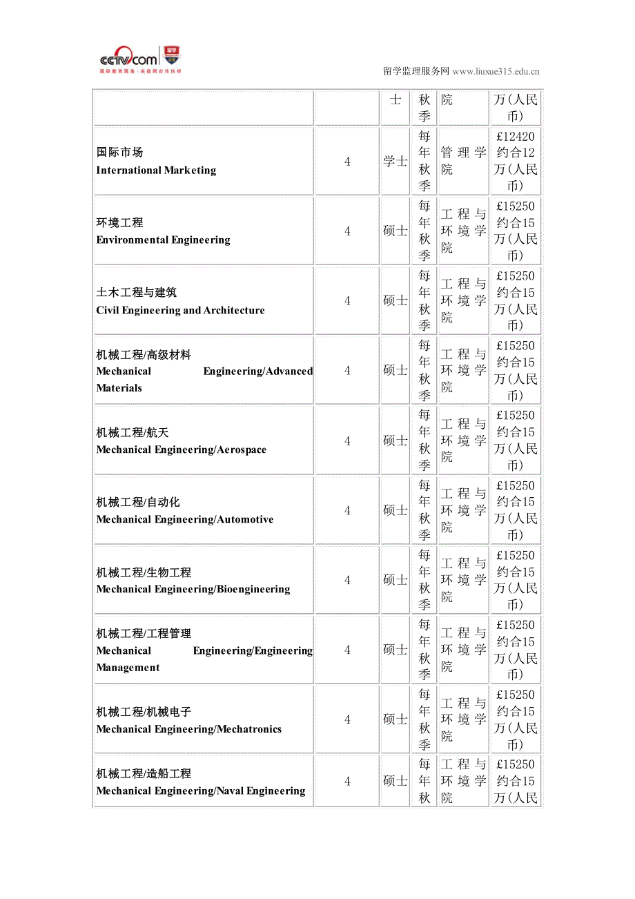 南安普顿大学人力资源管理硕士申请条件_第4页