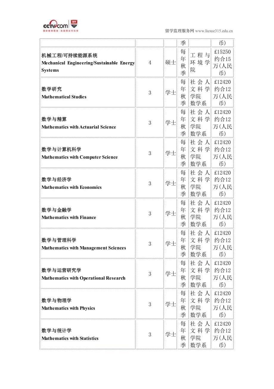 南安普顿大学人力资源管理硕士申请条件_第5页