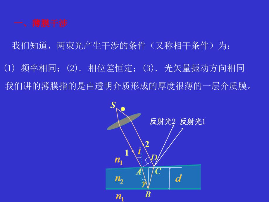 薄膜等厚干涉_第2页