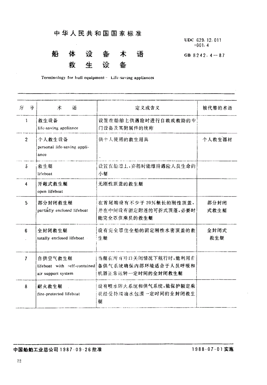 船舶术语 救生设备_第2页