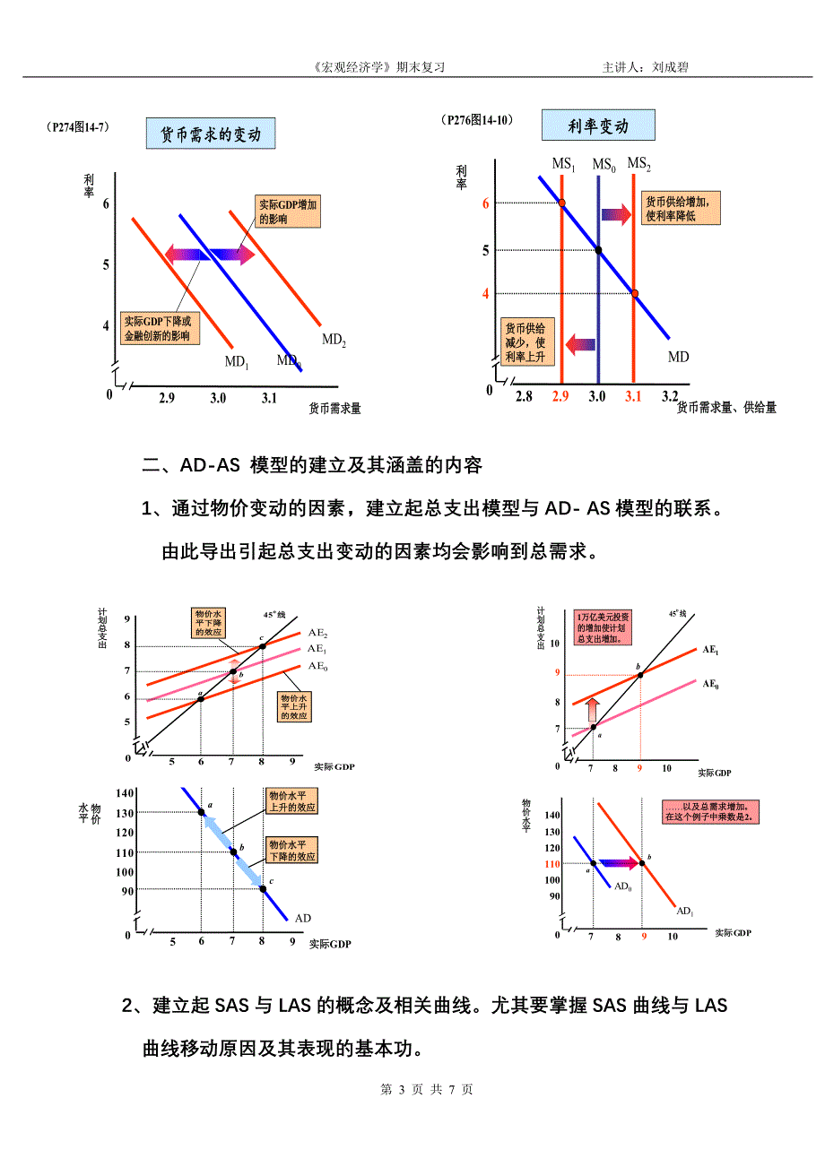 《宏观经济学》期末复习图式_第3页