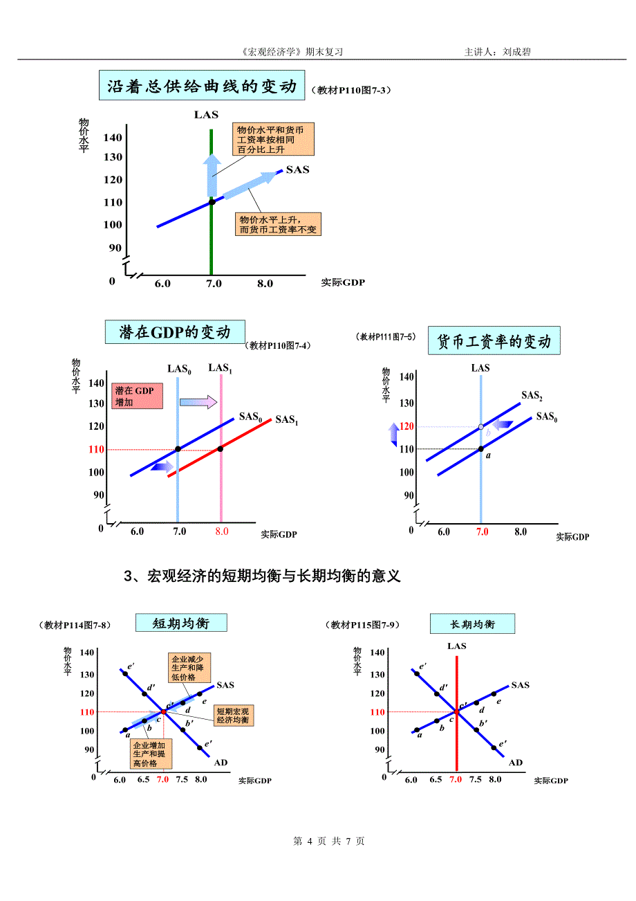 《宏观经济学》期末复习图式_第4页