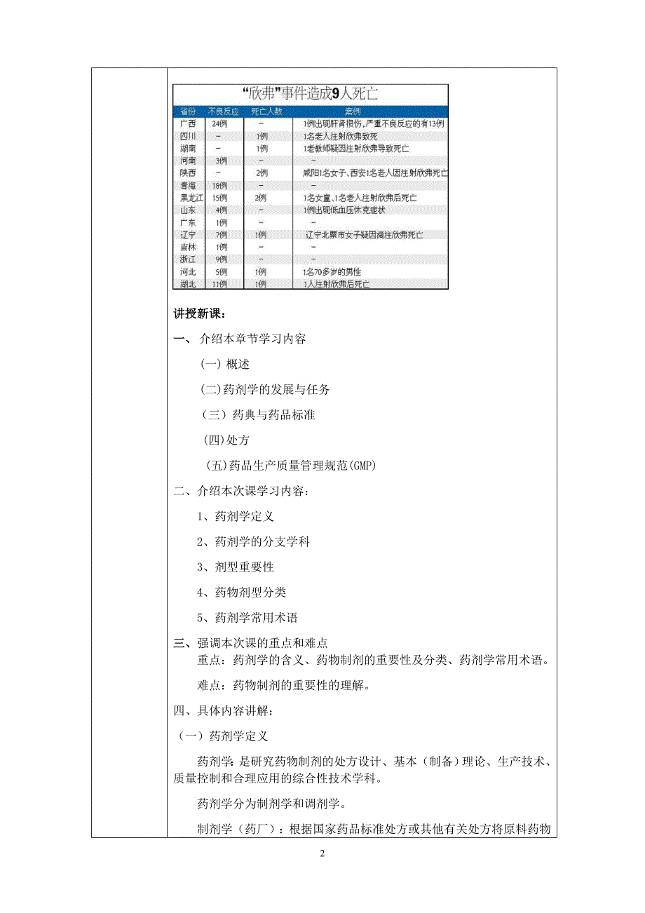 药剂学电子教案_第2页