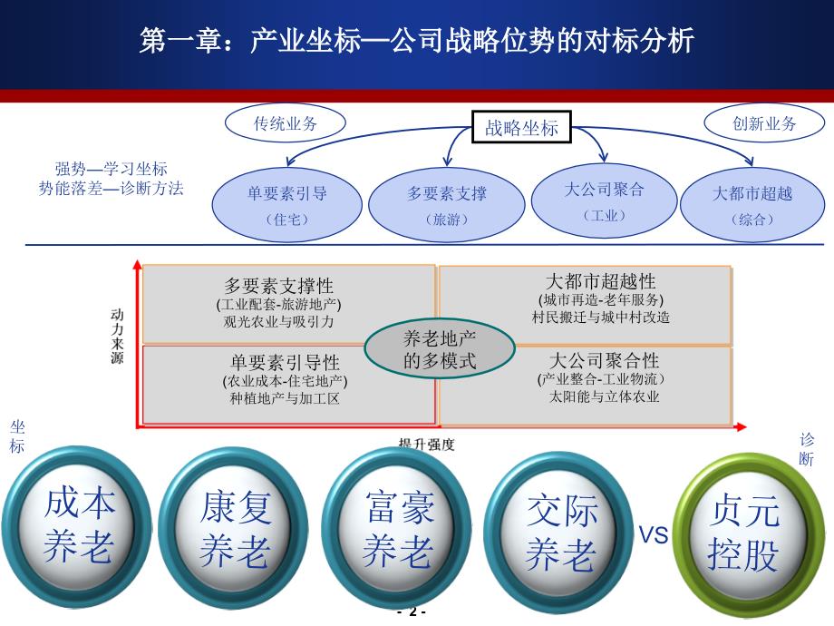 探索养老地产_第2页