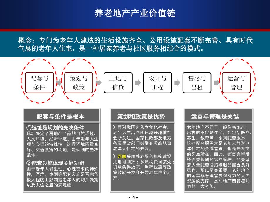 探索养老地产_第4页