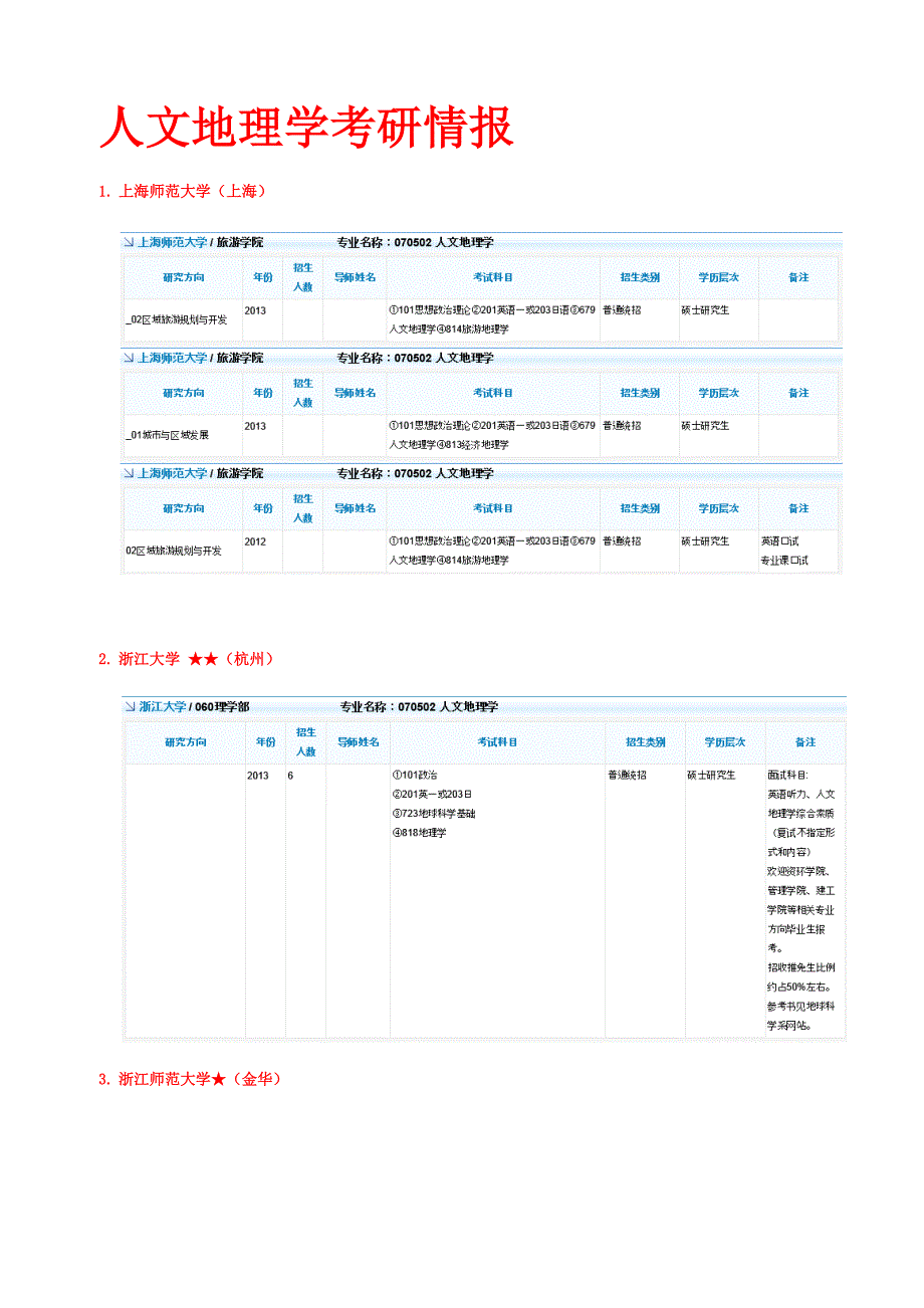 人文地理学考研情报★★_第1页