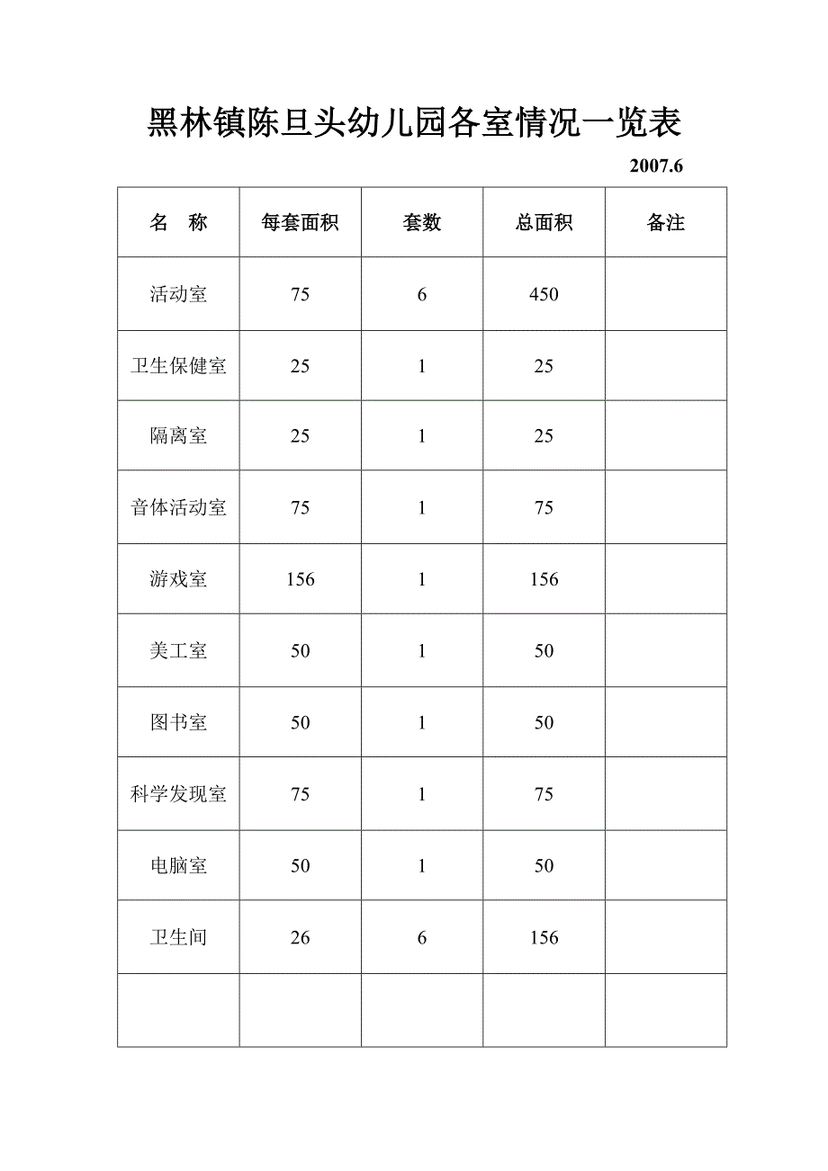 各室情况一览专用室使用计划.场地安排.添置物品_第1页