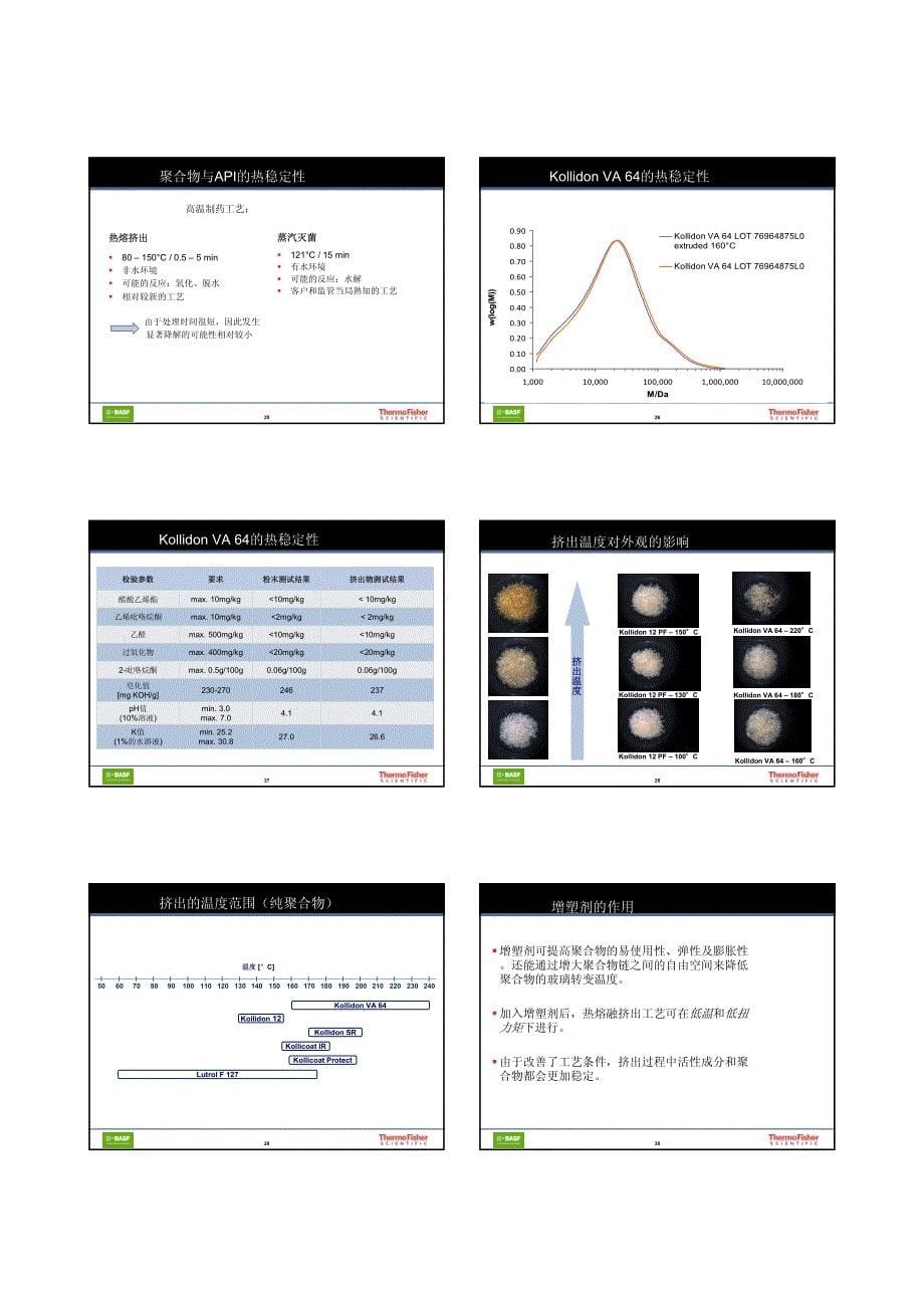 药物热熔挤出用聚合物_第5页