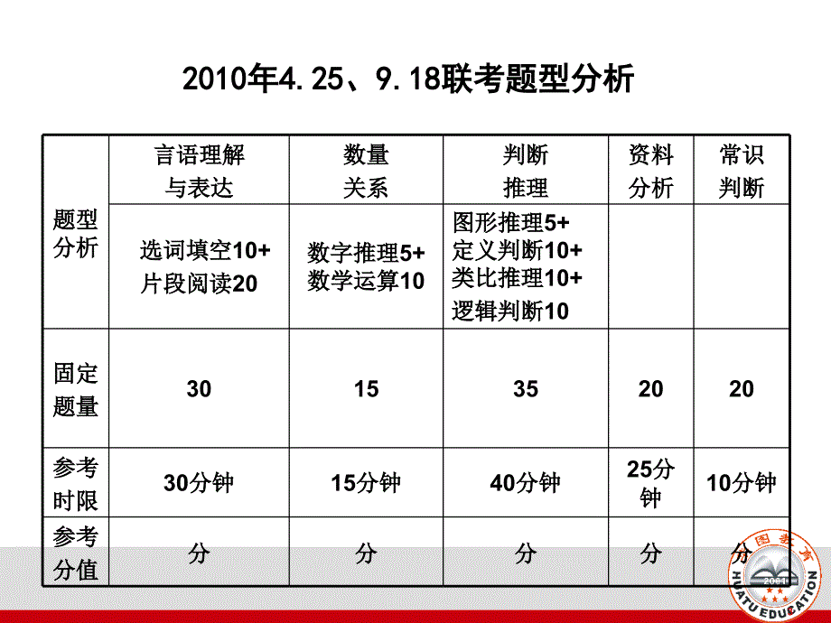 资料分析方法谈_第3页