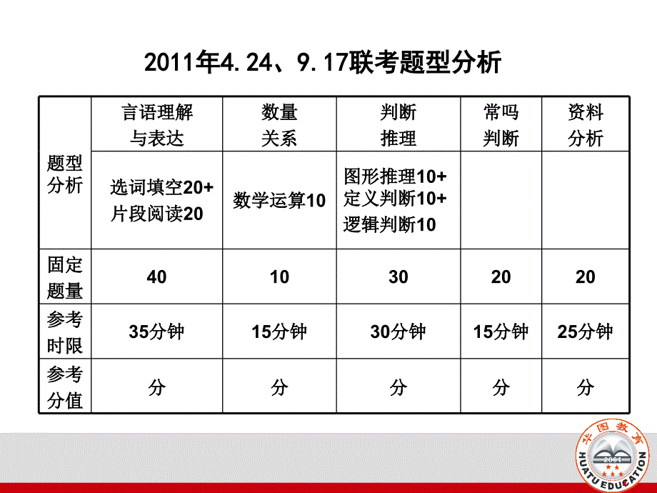 资料分析方法谈_第4页