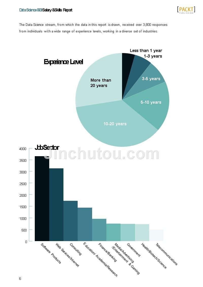 数据科学领域薪资和技能报告.The most comprehensive global IT skills and salary survey ever._第5页