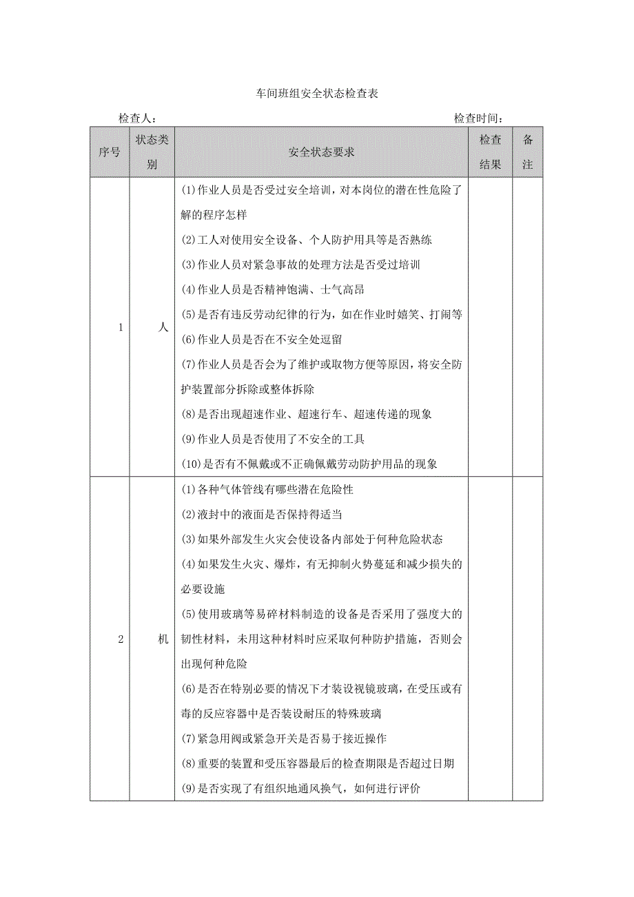 车间班组安全状态检查表_第1页