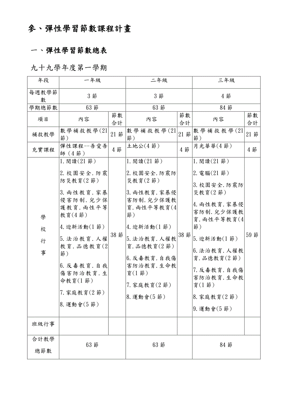 参,弹性学习节数课程计画_第1页