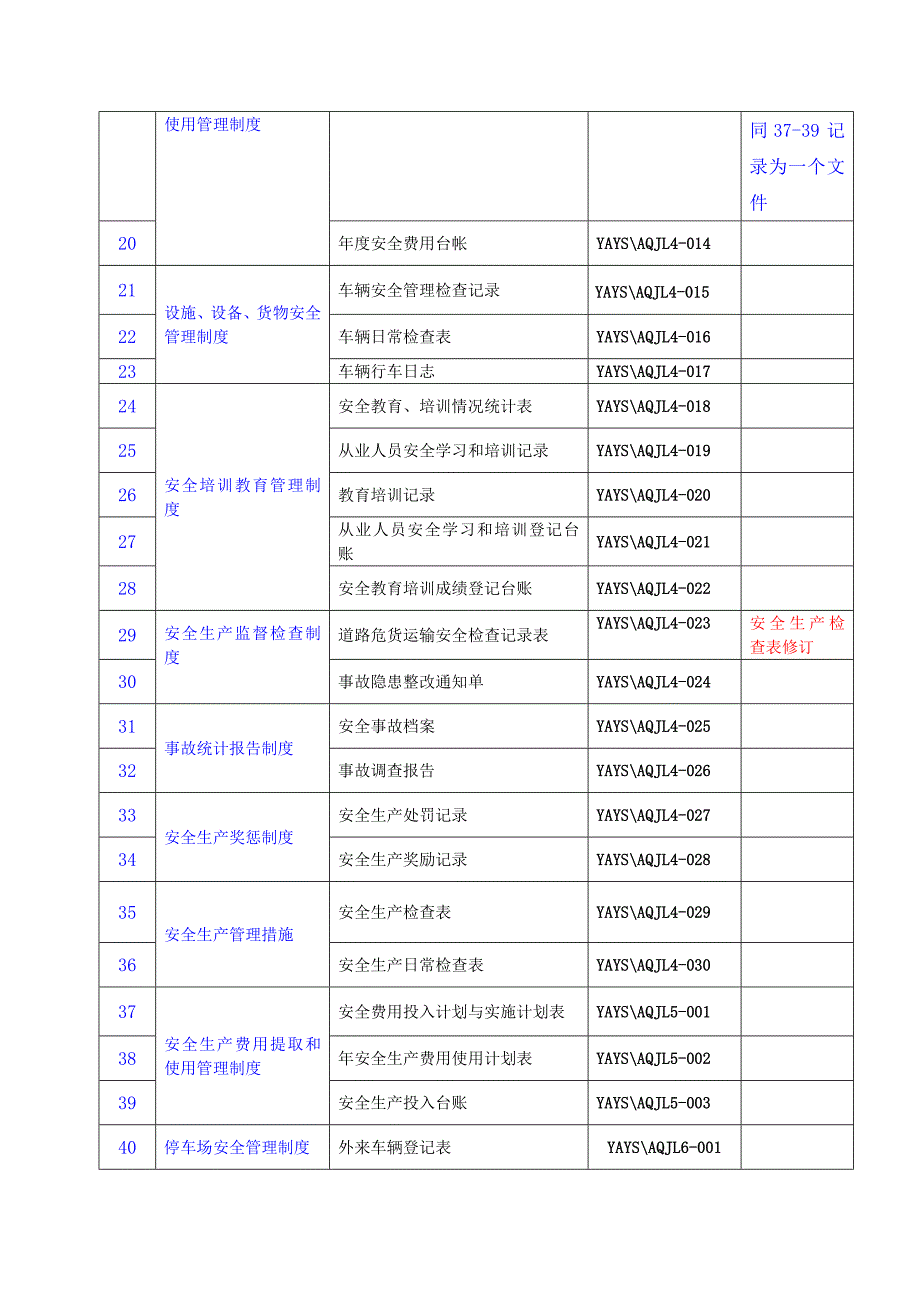 安全生产管理制度文件与资料记录控制清单对应统计表_第2页