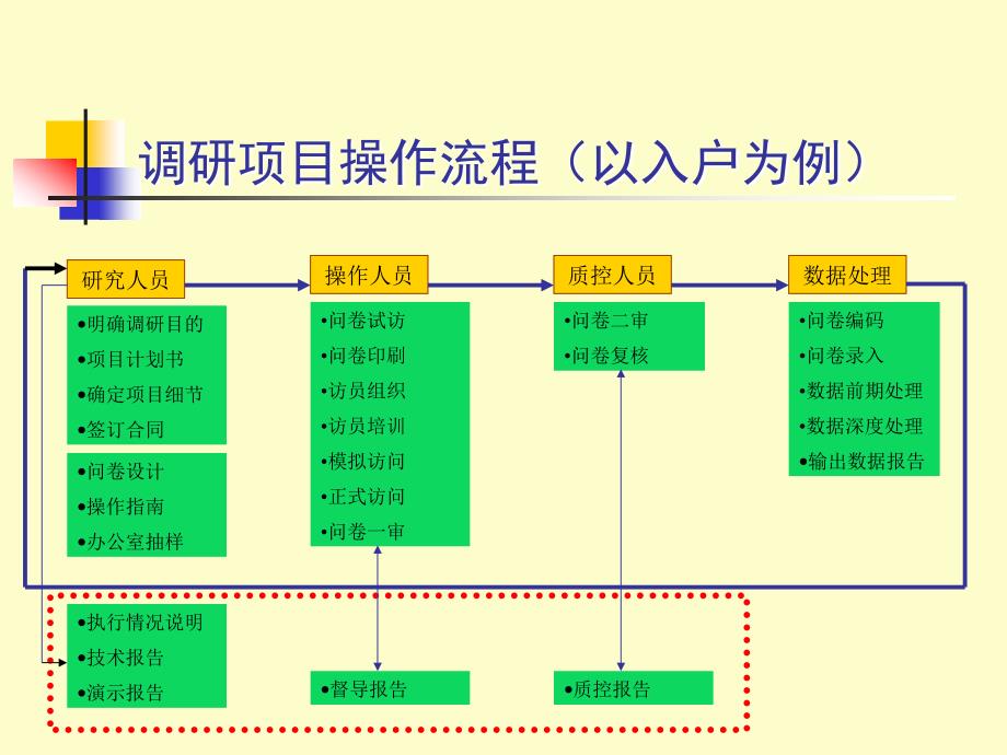 房地产市场调研初谈_第3页