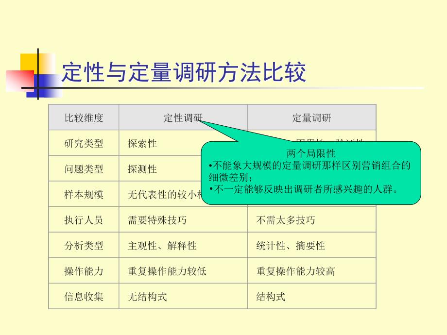 房地产市场调研初谈_第4页