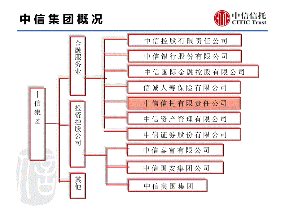 宝华里产品介绍PPT(图片版)新文莘版_第3页