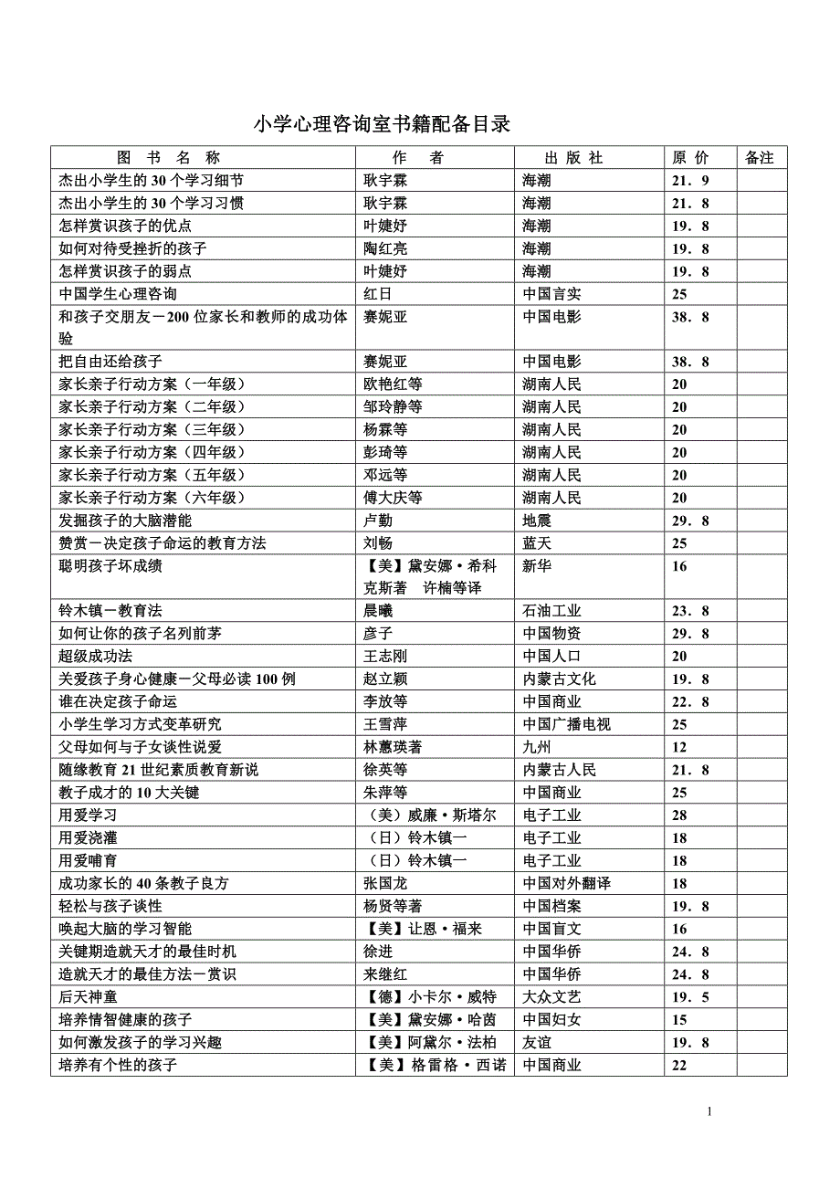 心理室书籍目录_第1页