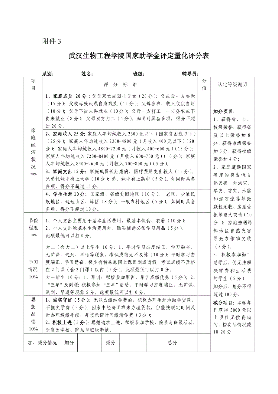 助学金评选量化评分表_第1页