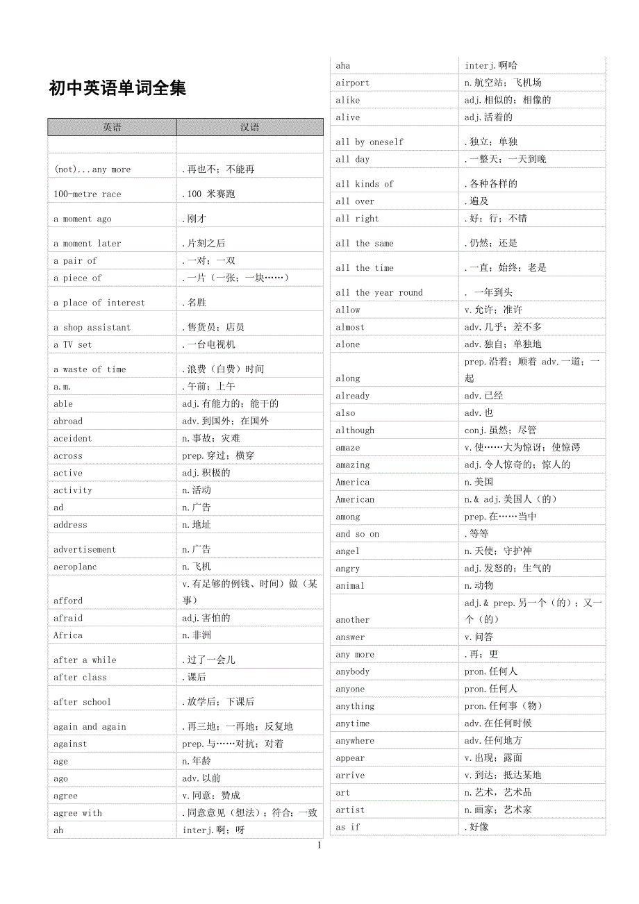 初中英语单词全集精简_第1页