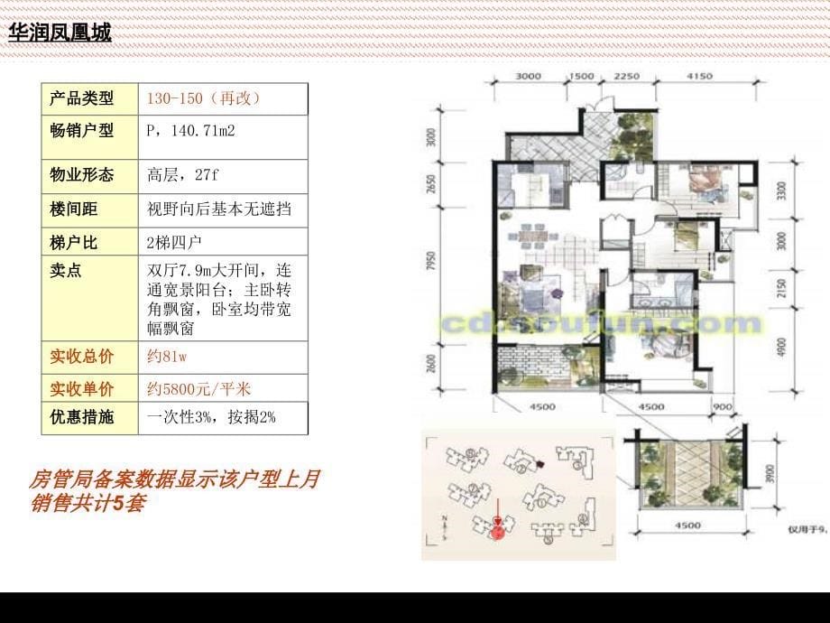 xx魅力之城在售产品价格策略及销售办法_第5页