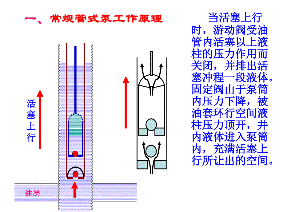 抽油机示功图分析_第2页