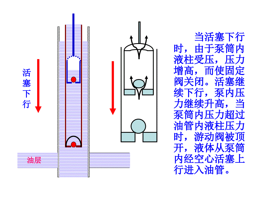 抽油机示功图分析_第3页